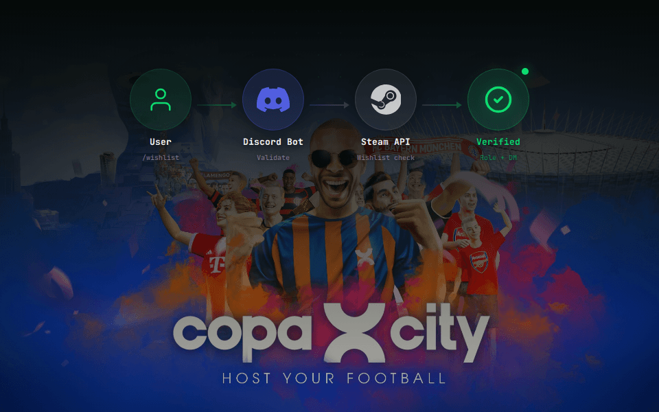 Copa City Discord Ecosystem