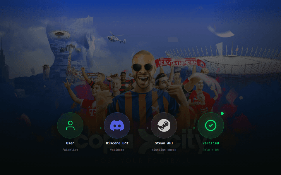 Copa City Discord Ecosystem